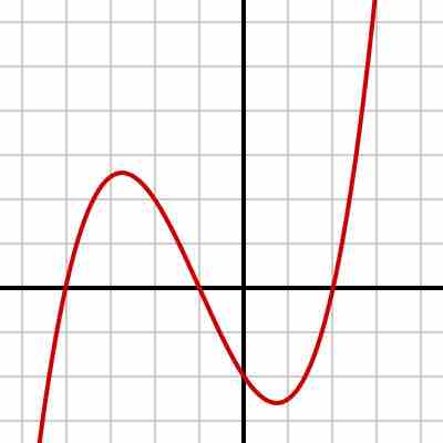 A polynomial of degree $3$