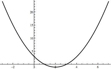 The graph of $y=x^2-4x+3$ 