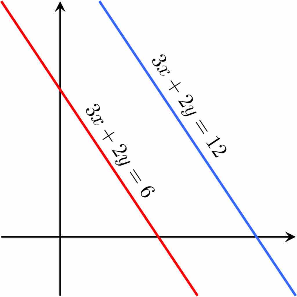 Inconsistent system