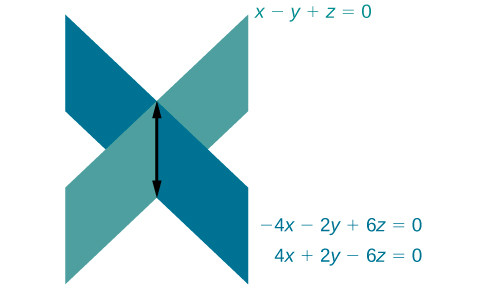 Dependent system