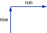 Visualization of Slope