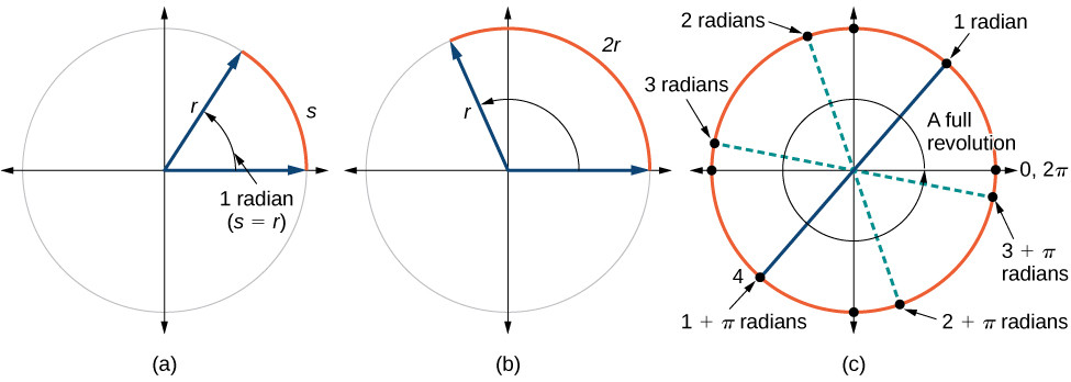 Measuring radians