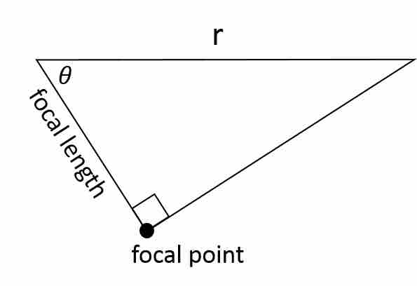 Right triangle