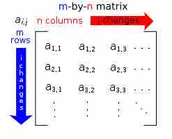 Matrix Dimensions