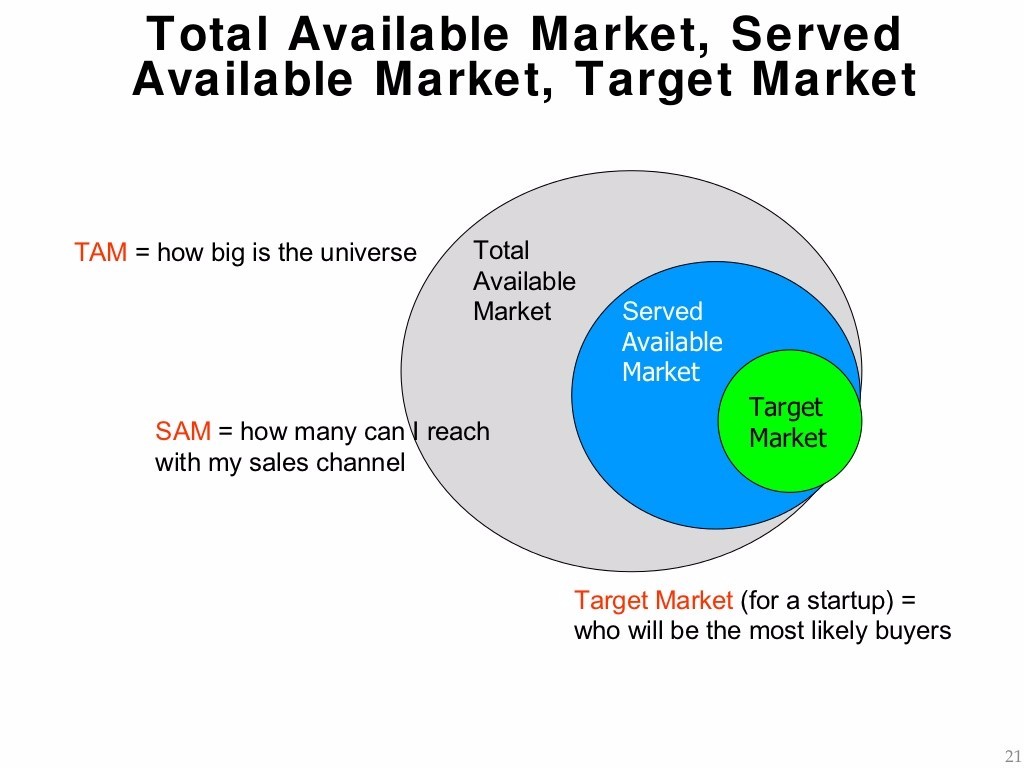 Target Markets