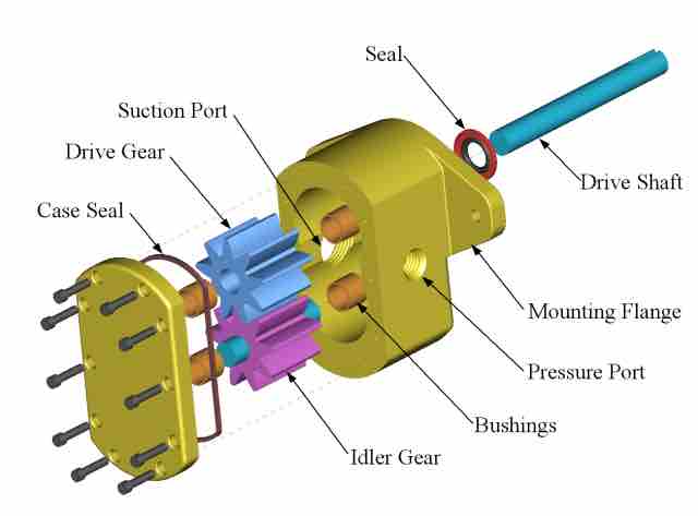 Gear Pump Diagram