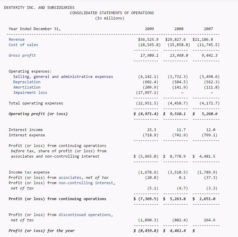 Income Statement