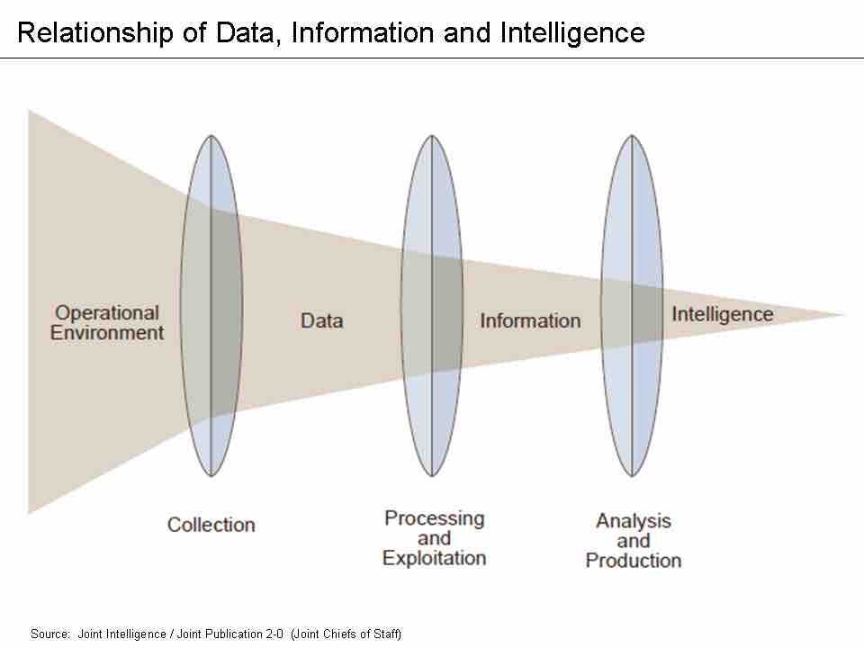 Analyzing the Operational Environment