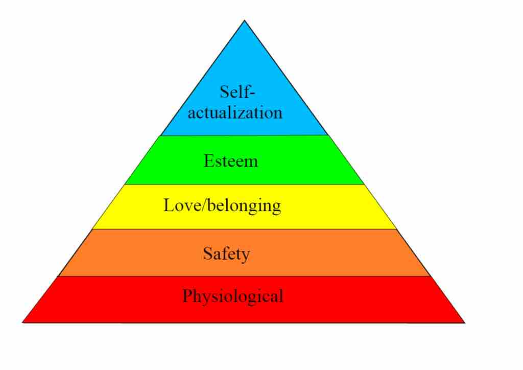 Maslow's Hierarchy Of Needs