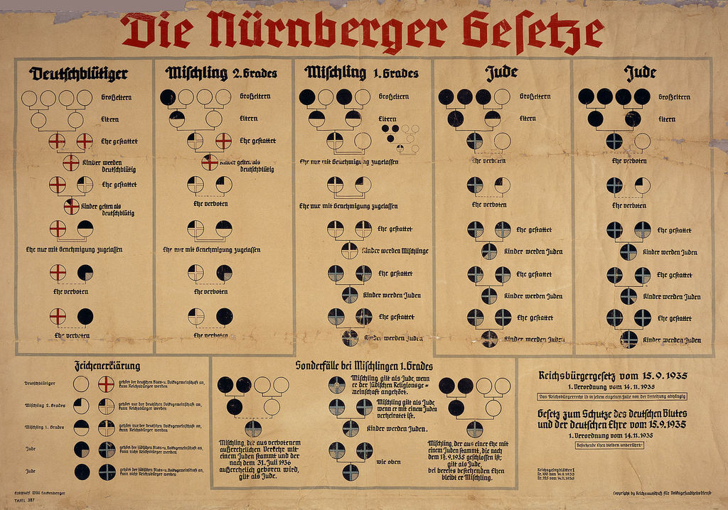 Nuremberg Laws