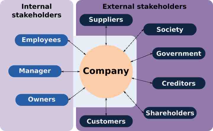 Stakeholders