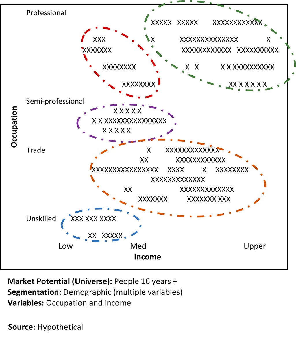 Visualizing Segments