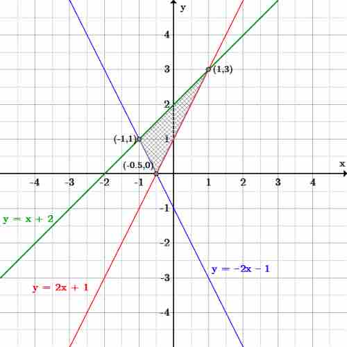 System of inequalities