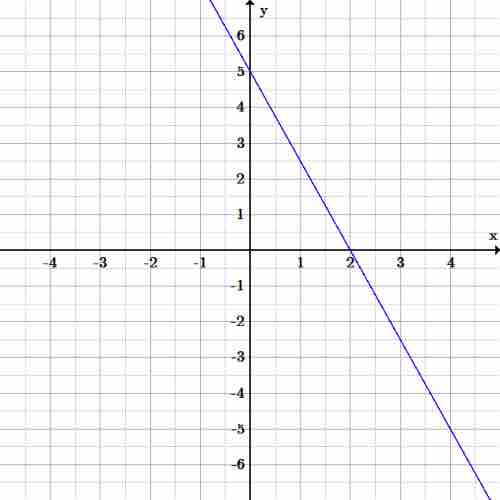 Line graph