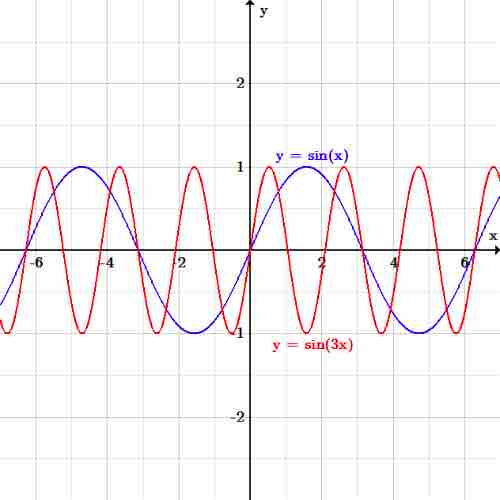 Horizontal scaling