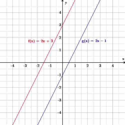 Parallel lines