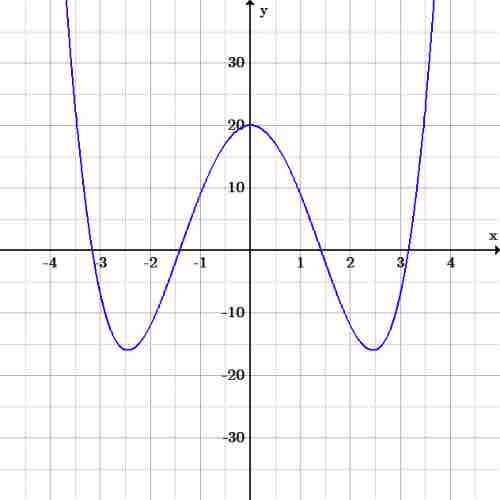 Quartic graph