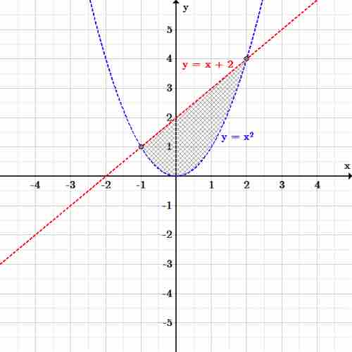 Nonlinear system of inequalities