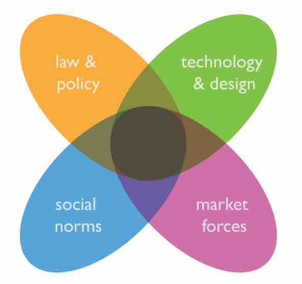 Four Mechanisms that Regulate Our Behavior