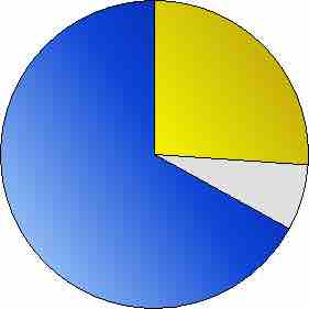 Nuclear Energy Support in the U.S.