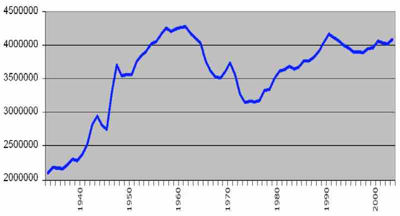 US Fertility Rate