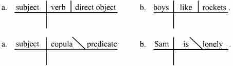 Sentence diagram 1