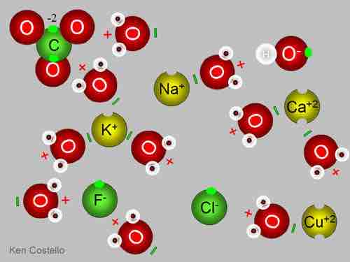 Ions