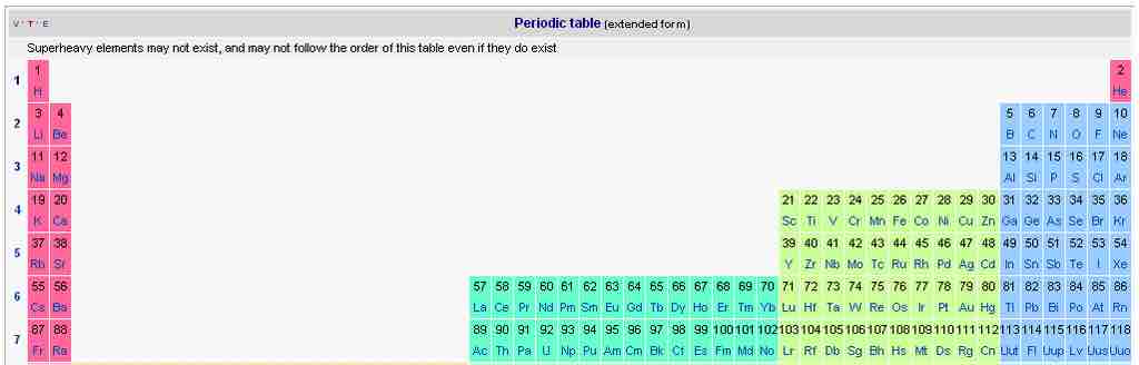 The extended periodic table