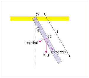 Uniform Rigid Rod