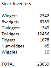 Image shows a simple Stock Inventory with paired data and the numerical data is summed