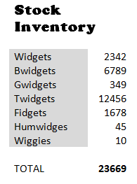 Image shows the same Stock Inventory spreadsheet, but with a bold title and one column has a contrasting cell fill color