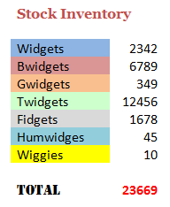 Image shows the same Stock Inventory spreadsheet with red text color for title and the sum total. Many cell fill colors are used