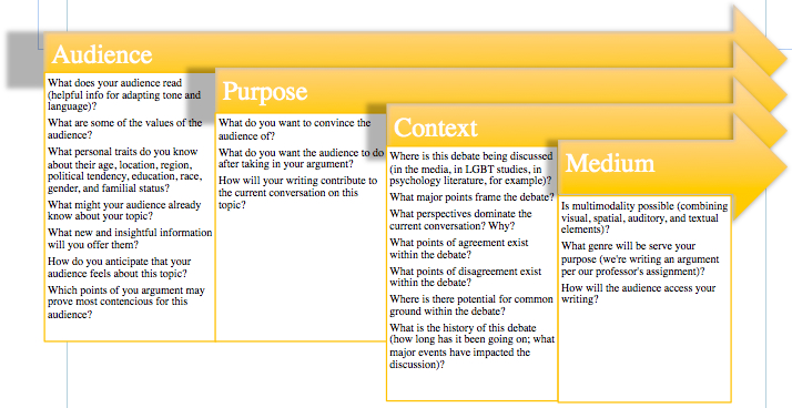 flowchart 1