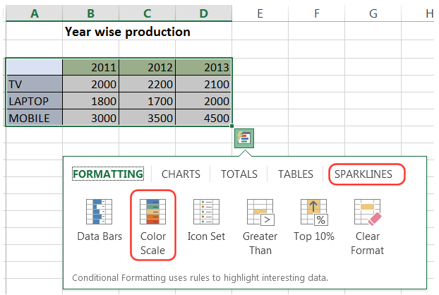 Image shows Quick Analysis menu with Formatting options highlighted