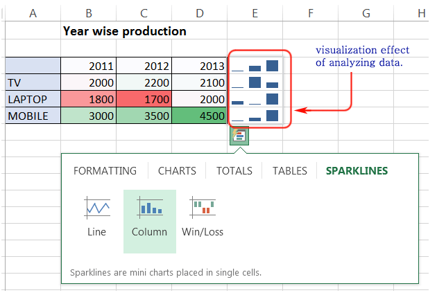 Image shows Quick Analysis menu with Sparklines options highlighted and visualization