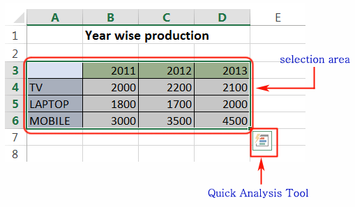 Image shows paired data selected with the Quick Analysis icon highlighted in a red outline