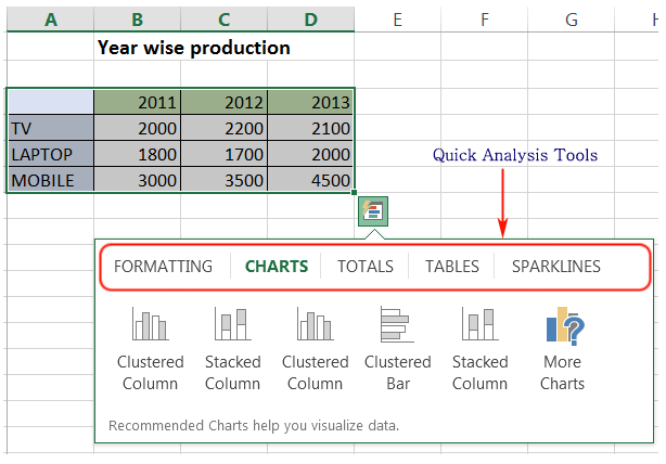 Image shows paired data the Quick Analysis menu selected for Charts