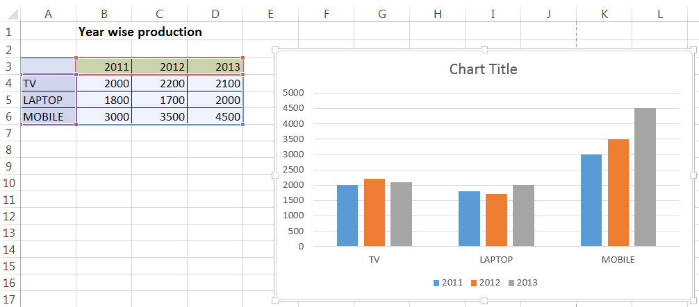 Image shows prepared chart alongside the paired data it represents