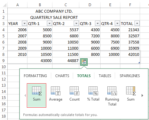 Image shows the Quick Analysis menu with emphasis on the Totals button