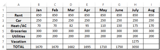 Image shows a sample budget for the months of January through August with categories such as Rent, Car, Heat/AC, etc.