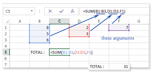 Image shows a function with multiple arguments In the example, the formula bar shows a sum function where multiple columns are being added