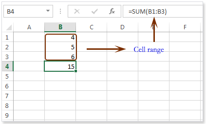 Image shows the formula from above expressed as the SUM function. The expression =SUM(B1:B3) appears in the formula bar.