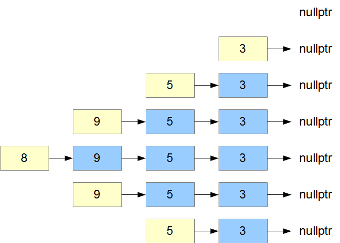 chain of elements