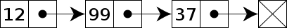 408px-Singly-linked-list.svg.png