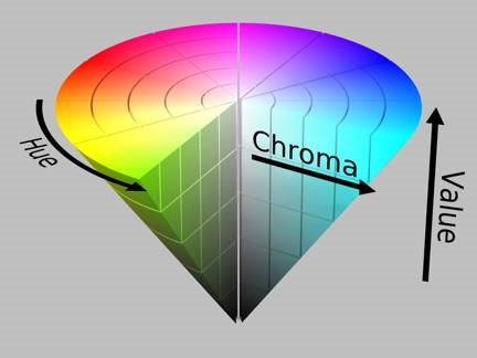 Chroma