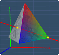 3rd axis of rotational symmetry