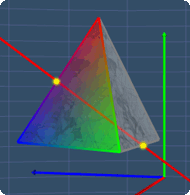 6th axis of rotational symmetry