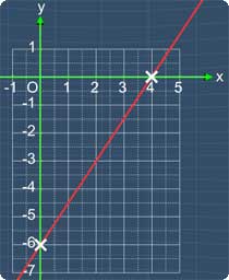 Change in x and y question picture