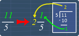 converting improper to mixed fractions