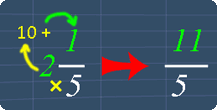 converting mixed to improper fractions